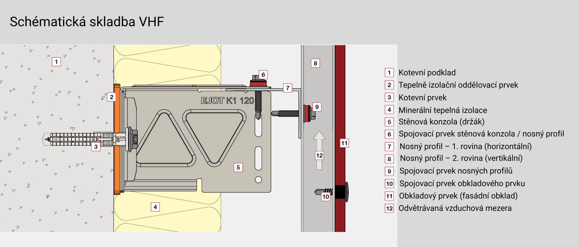 Schématická skladba VHF.png