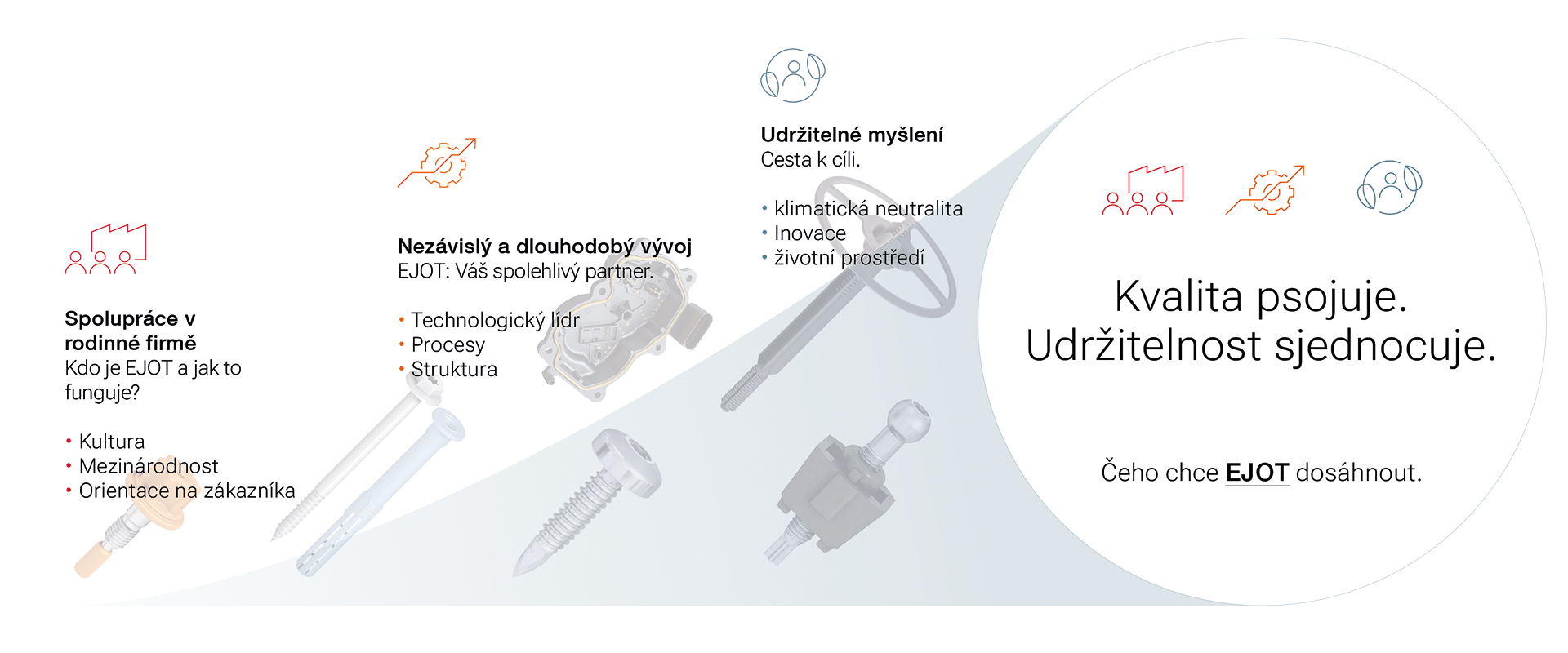 Udržitelnost – vize