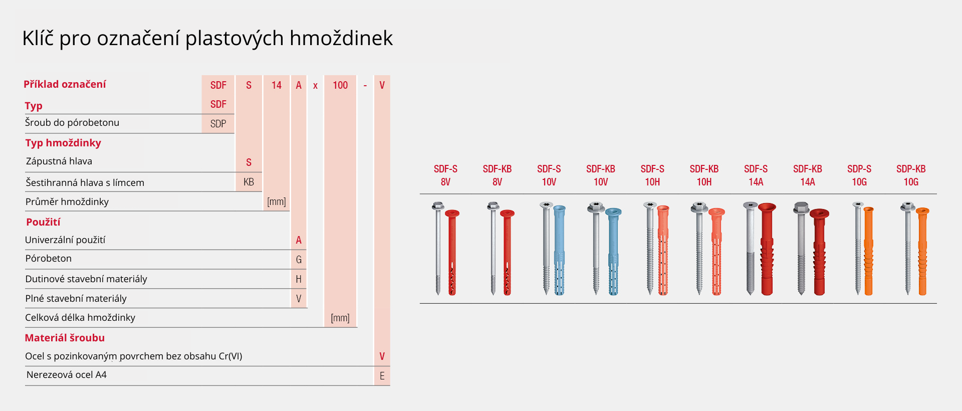 Klíč pro označení plastových hmoždinek.png