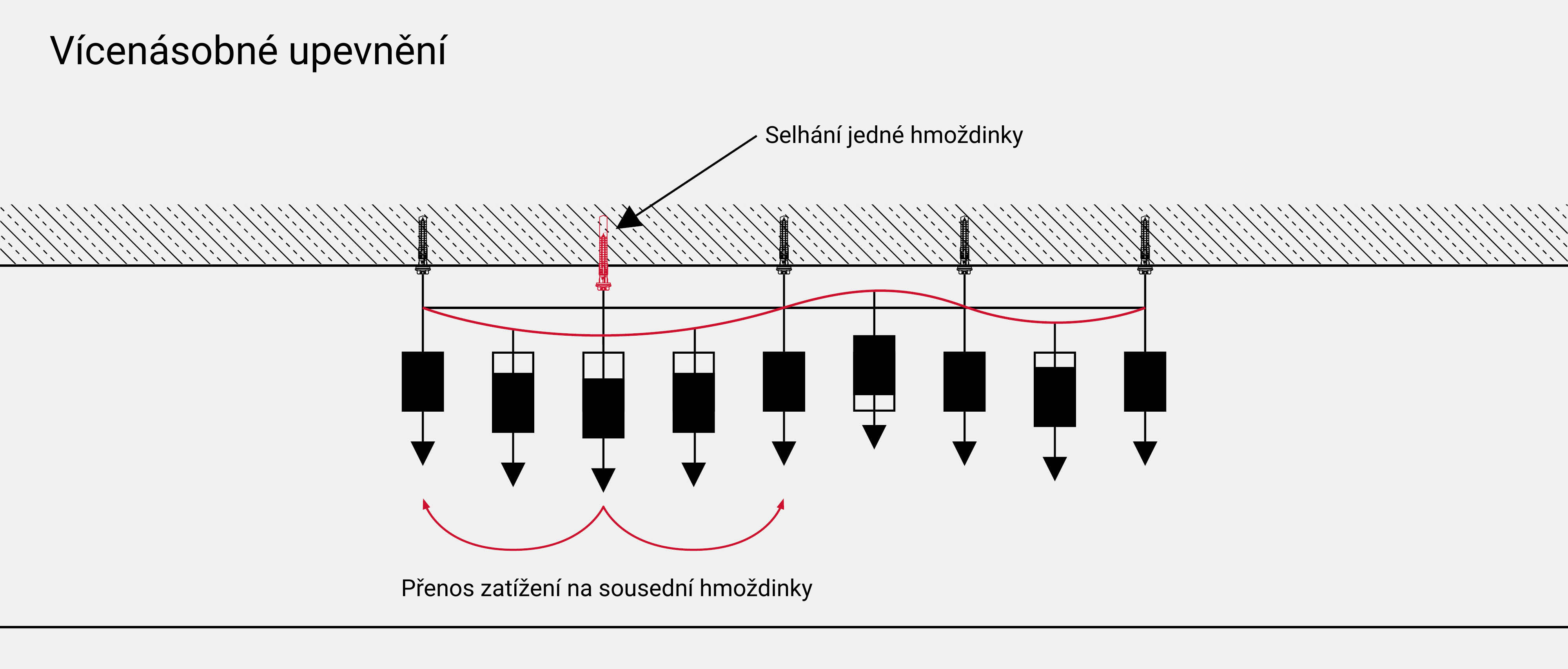 Vícenásobné upevnění (1).png