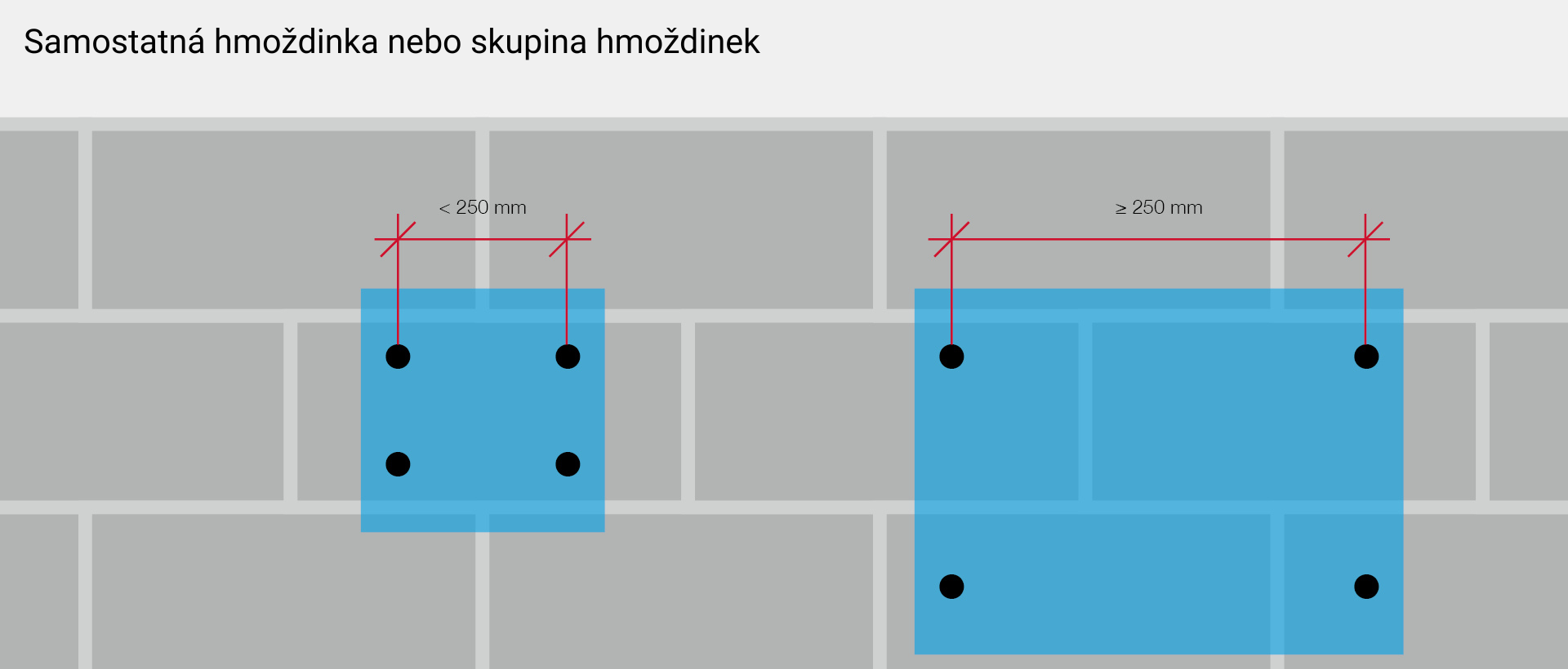 Samostatná hmoždinka nebo skupina hmoždine.png
