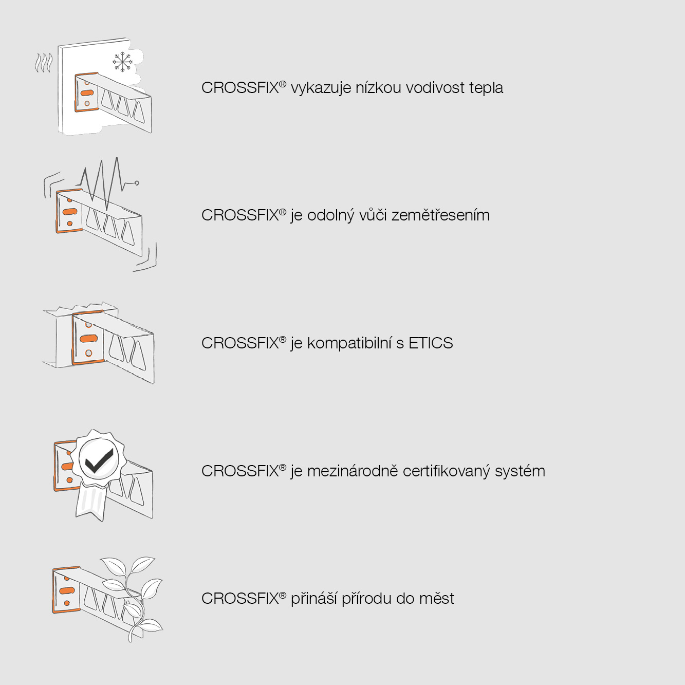 CROSSFIX® Facts II